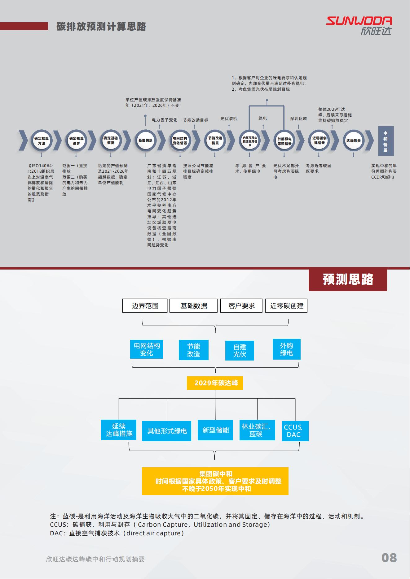 双碳报告修改_08.jpg